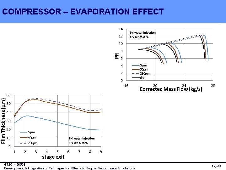 COMPRESSOR – EVAPORATION EFFECT GT 2014 -26556 Development & Integration of Rain Ingestion Effects