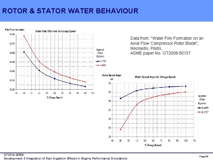 ROTOR & STATOR WATER BEHAVIOUR Data from: “Water Film Formation on an Axial Flow