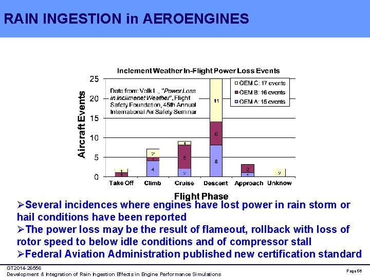RAIN INGESTION in AEROENGINES ØSeveral incidences where engines have lost power in rain storm