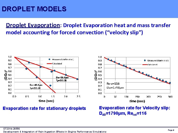 DROPLET MODELS Droplet Evaporation: Droplet Evaporation heat and mass transfer model accounting forced convection