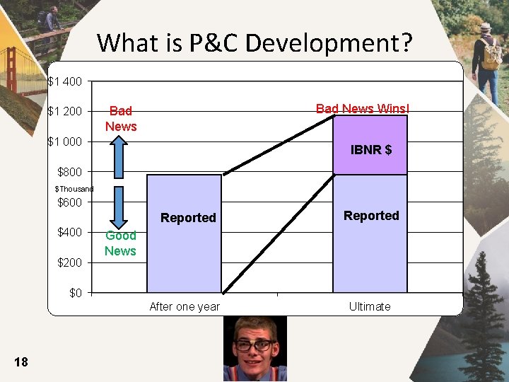 What is P&C Development? $1 400 $1 200 Bad News Wins! Bad News $1