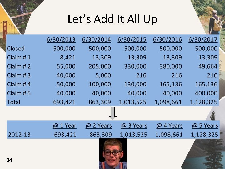 Let’s Add It All Up 34 