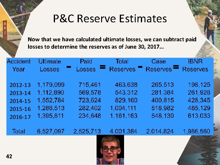 P&C Reserve Estimates Now that we have calculated ultimate losses, we can subtract paid