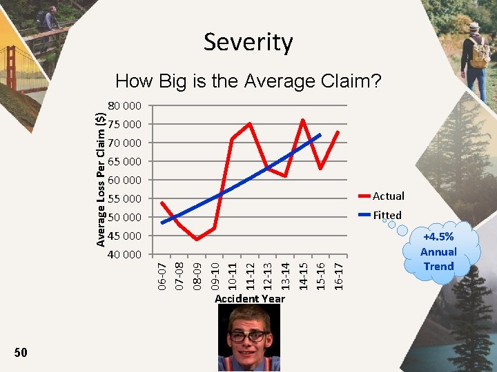 Severity 80 000 75 000 70 000 65 000 60 000 55 000 Actual