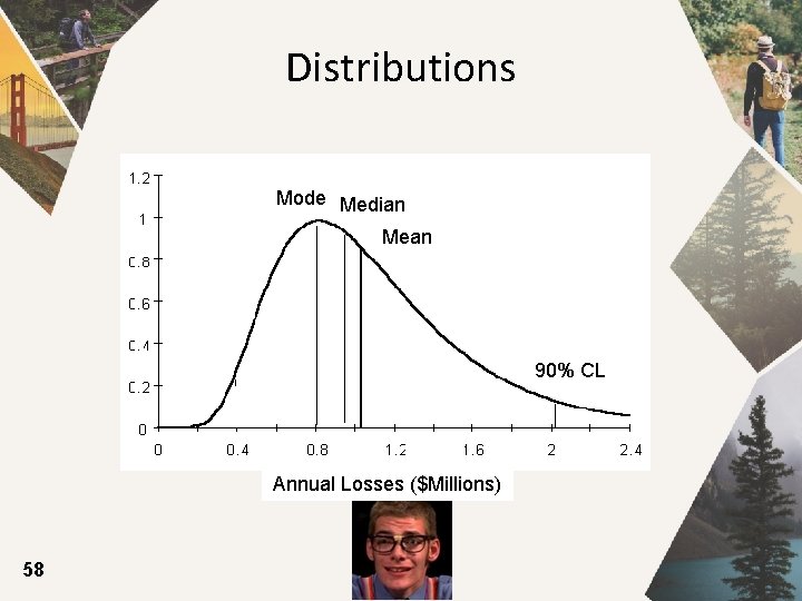Distributions Mode Median Mean 90% CL Annual Losses ($Millions) 58 