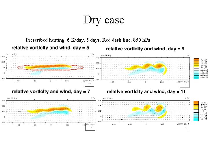 Dry case Prescribed heating: 6 K/day, 5 days. Red dash line. 850 h. Pa