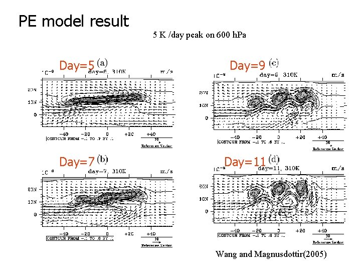 PE model result 5 K /day peak on 600 h. Pa Day=5 Day=9 Day=7
