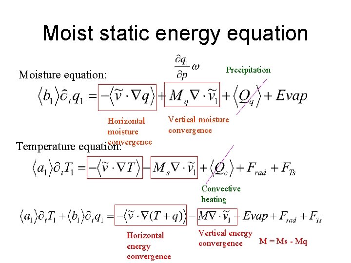 Moist static energy equation Precipitation Moisture equation: Horizontal moisture convergence Vertical moisture convergence Temperature