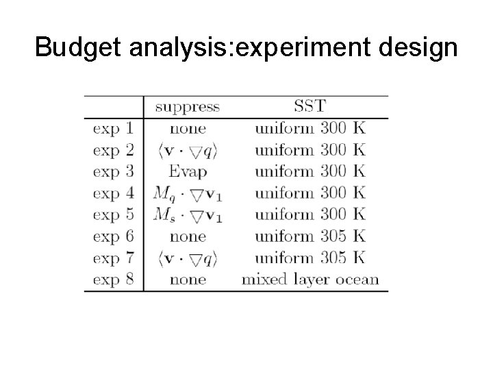 Budget analysis: experiment design 