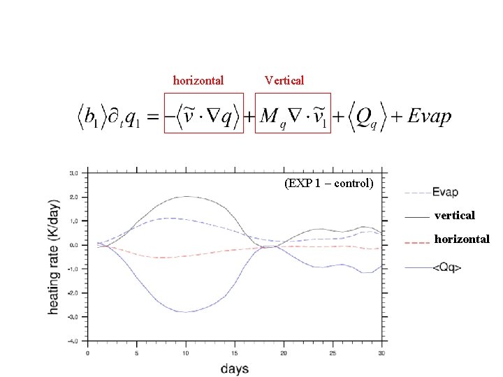 horizontal Vertical (EXP 1 – control) vertical horizontal 