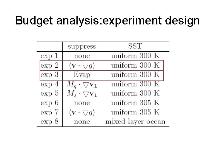 Budget analysis: experiment design 
