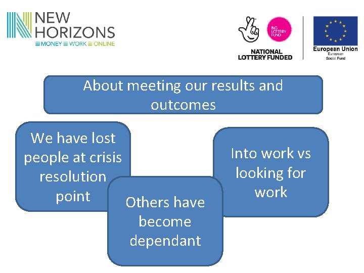 About meeting our results and outcomes We have lost people at crisis resolution point