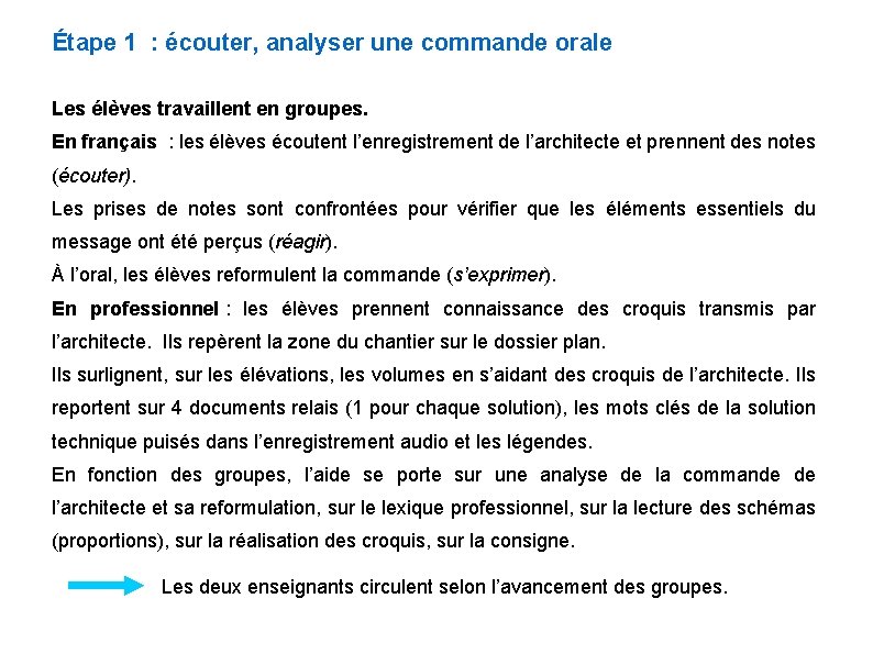Étape 1 : écouter, analyser une commande orale Les élèves travaillent en groupes. En
