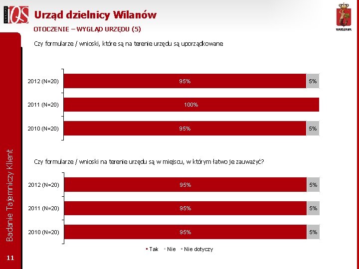 Urząd dzielnicy Wilanów OTOCZENIE – WYGLĄD URZĘDU (5) Czy formularze / wnioski, które są