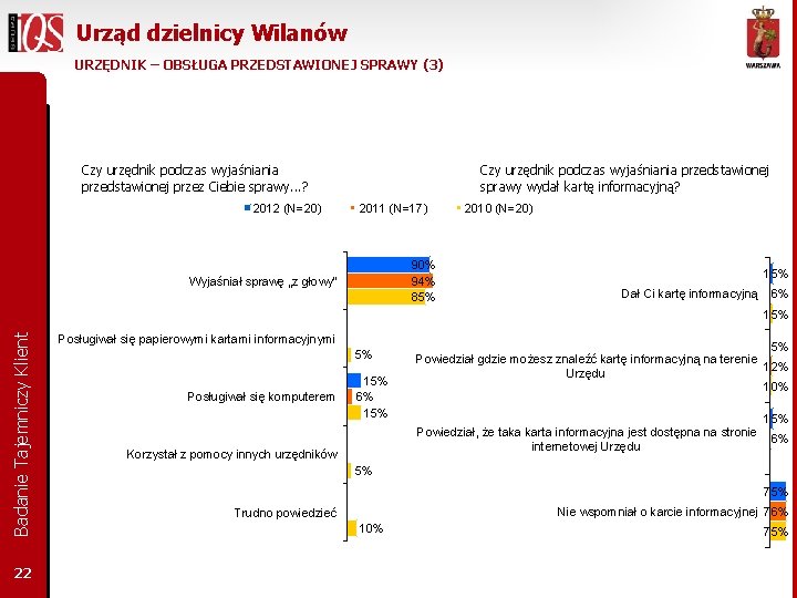 Urząd dzielnicy Wilanów URZĘDNIK – OBSŁUGA PRZEDSTAWIONEJ SPRAWY (3) Czy urzędnik podczas wyjaśniania przedstawionej