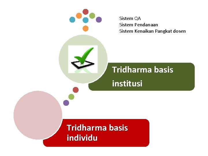 Sistem QA Sistem Pendanaan Sistem Kenaikan Pangkat dosen Tridharma basis institusi Tridharma basis individu