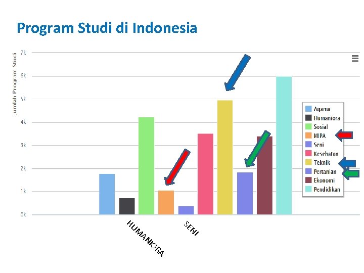 Program Studi di Indonesia HU M AN SE IO NI RA 