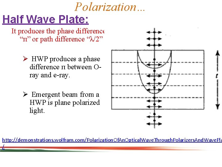 Polarization… Half Wave Plate: It produces the phase difference “п” or path difference “λ/2”