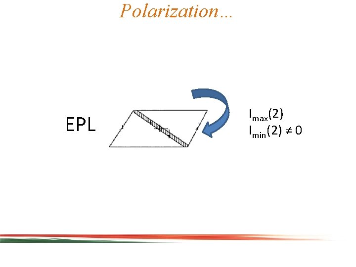 Polarization… EPL Imax(2) Imin(2) ≠ 0 