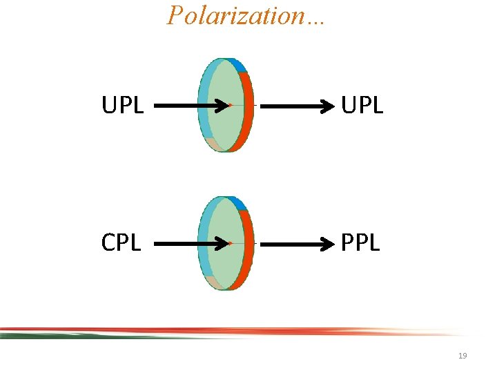 Polarization… UPL CPL PPL 19 