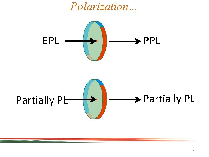 Polarization… EPL Partially PL 20 