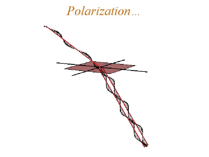 Polarization… 