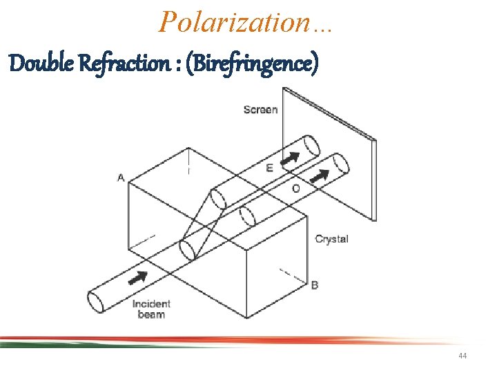 Polarization… Double Refraction : (Birefringence) 44 
