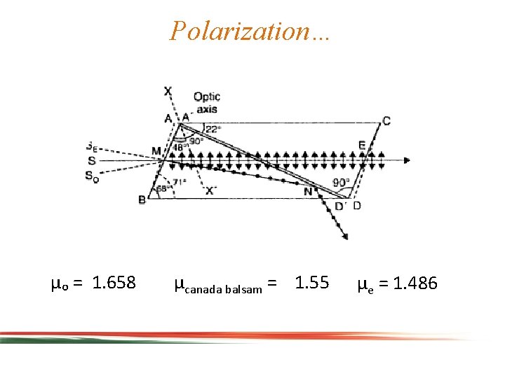 Polarization… µₒ = 1. 658 µcanada balsam = 1. 55 µe = 1. 486