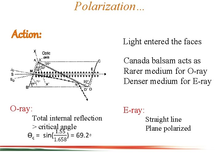 Polarization… Action: Light entered the faces Canada balsam acts as Rarer medium for O-ray