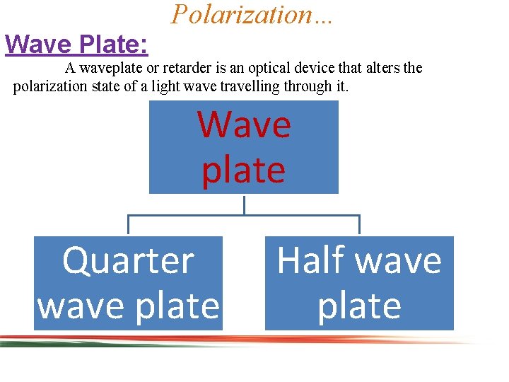 Polarization… Wave Plate: A waveplate or retarder is an optical device that alters the