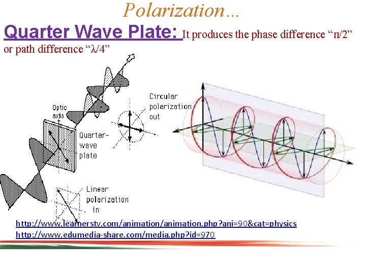 Polarization… Quarter Wave Plate: It produces the phase difference “п/2” or path difference “λ/4”