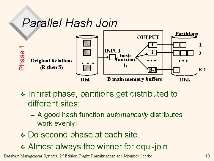 Phase 1 Parallel Hash Join OUTPUT 1 Original Relations (R then S) . .