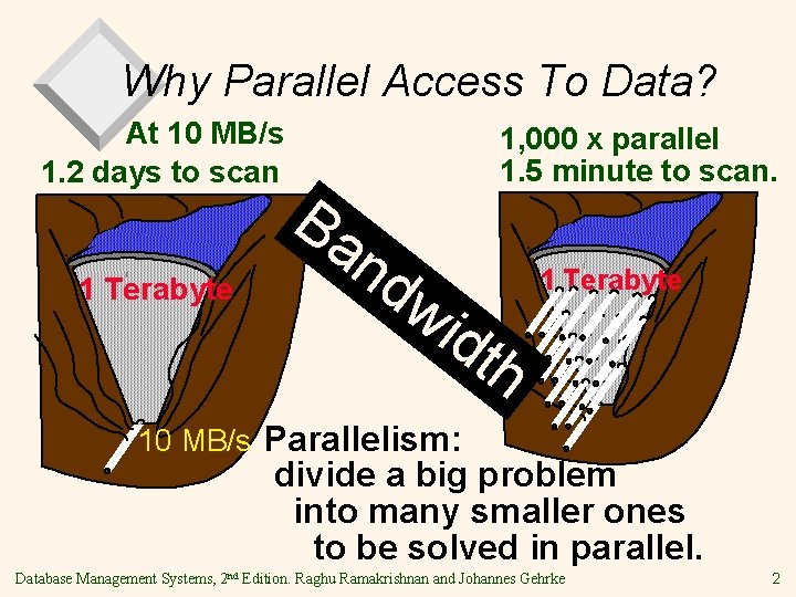 Why Parallel Access To Data? At 10 MB/s 1. 2 days to scan 1