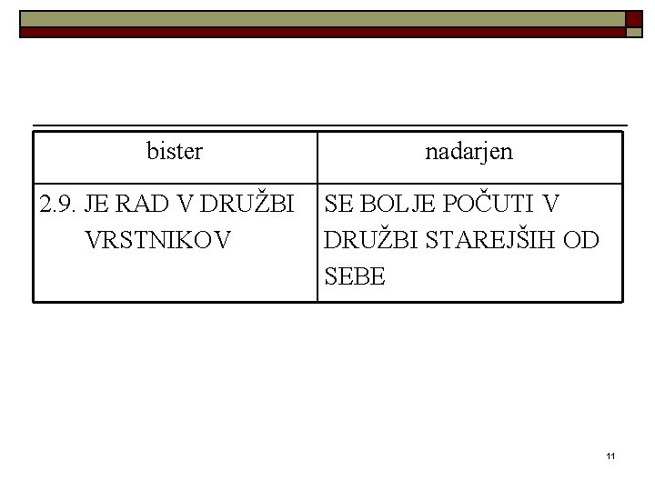 bister 2. 9. JE RAD V DRUŽBI VRSTNIKOV nadarjen SE BOLJE POČUTI V DRUŽBI