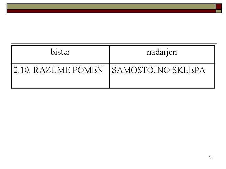 bister nadarjen 2. 10. RAZUME POMEN SAMOSTOJNO SKLEPA 12 