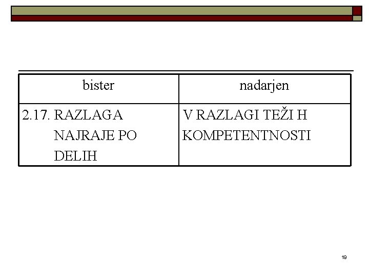 bister 2. 17. RAZLAGA NAJRAJE PO DELIH nadarjen V RAZLAGI TEŽI H KOMPETENTNOSTI 19