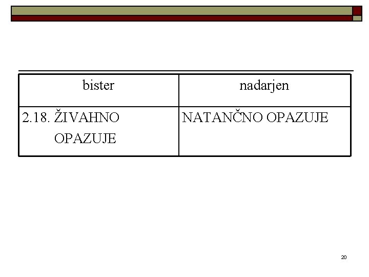 bister 2. 18. ŽIVAHNO OPAZUJE nadarjen NATANČNO OPAZUJE 20 