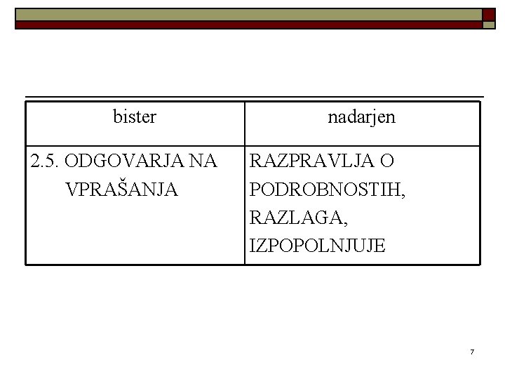 bister 2. 5. ODGOVARJA NA VPRAŠANJA nadarjen RAZPRAVLJA O PODROBNOSTIH, RAZLAGA, IZPOPOLNJUJE 7 