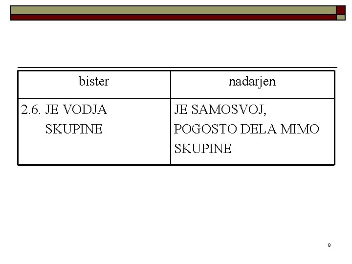 bister 2. 6. JE VODJA SKUPINE nadarjen JE SAMOSVOJ, POGOSTO DELA MIMO SKUPINE 8