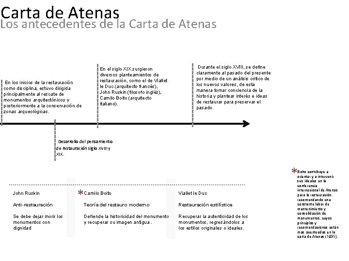 Carta de Atenas Los antecedentes de la Carta de Atenas En el siglo XIX