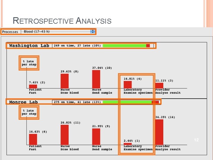 RETROSPECTIVE ANALYSIS 12 