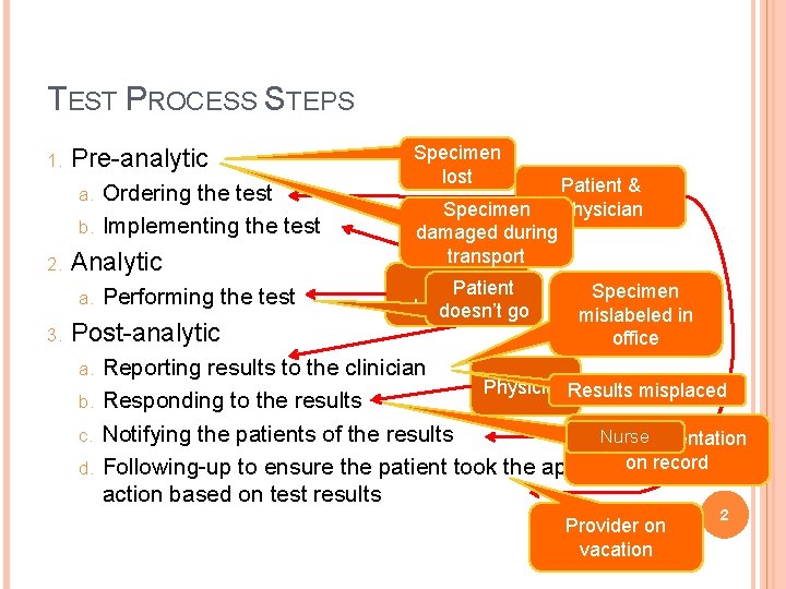 TEST PROCESS STEPS 1. Pre-analytic Ordering the test b. Implementing the test a. 2.