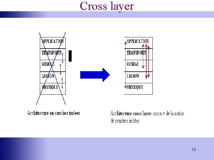 Cross layer 10 