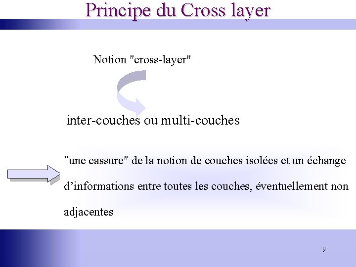 Principe du Cross layer Notion "cross-layer" inter-couches ou multi-couches "une cassure" de la notion