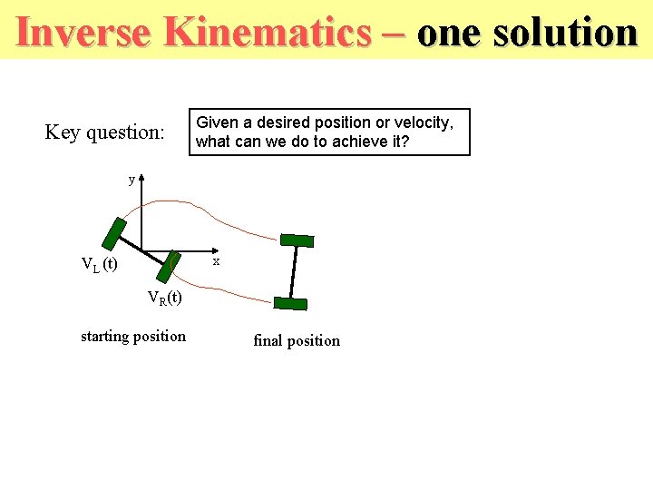 Inverse Kinematics – one solution Key question: Given a desired position or velocity, what