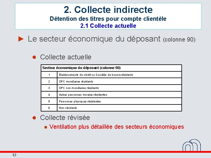 2. Collecte indirecte Détention des titres pour compte clientèle 2. 1 Collecte actuelle ►