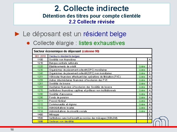 2. Collecte indirecte Détention des titres pour compte clientèle 2. 2 Collecte révisée ►