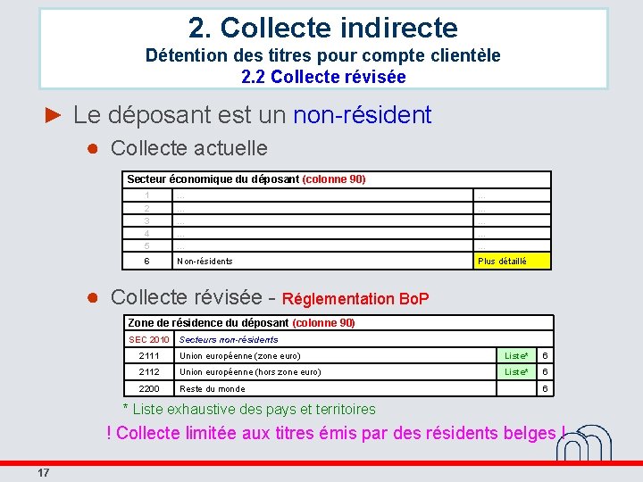 2. Collecte indirecte Détention des titres pour compte clientèle 2. 2 Collecte révisée ►