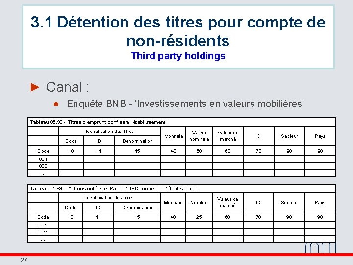 3. 1 Détention des titres pour compte de non-résidents Third party holdings ► Canal
