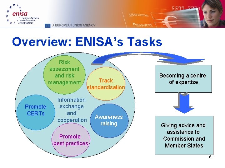 Overview: ENISA’s Tasks Risk assessment and risk management Promote CERTs Track standardisation Information exchange